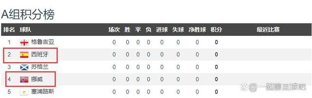 第54分钟，利物浦率先换人，迪亚斯换下受伤的若塔，琼斯被格拉文贝尔换下。